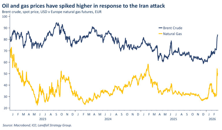 Costo della guerra tra Iran e Iraq
